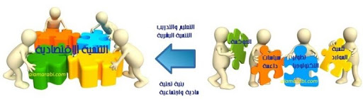 اسنرانيجيات