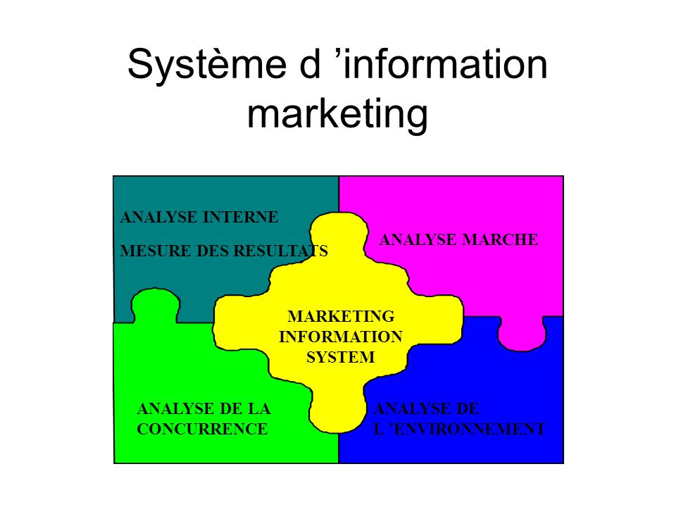 نظم المعلومات التسويقية