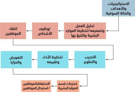 اهمية تحليل العمل