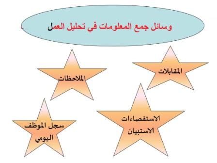 وساءل