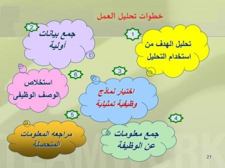 خطوات