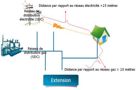 réseau divers