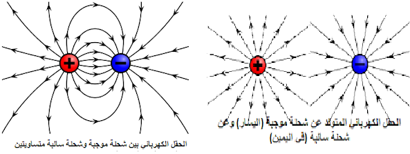 Cours Physique 2 lectricit G n rale Section Maths Et MI