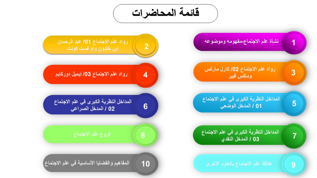 قائمة المحاضرات