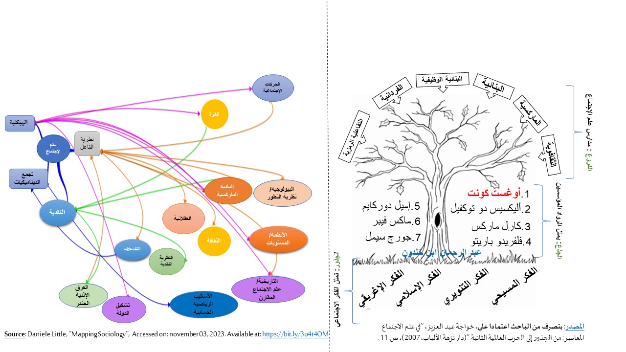 الشجرة