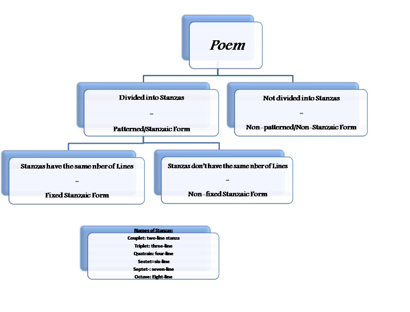 Lit 2 24 25 Simplification Diagram