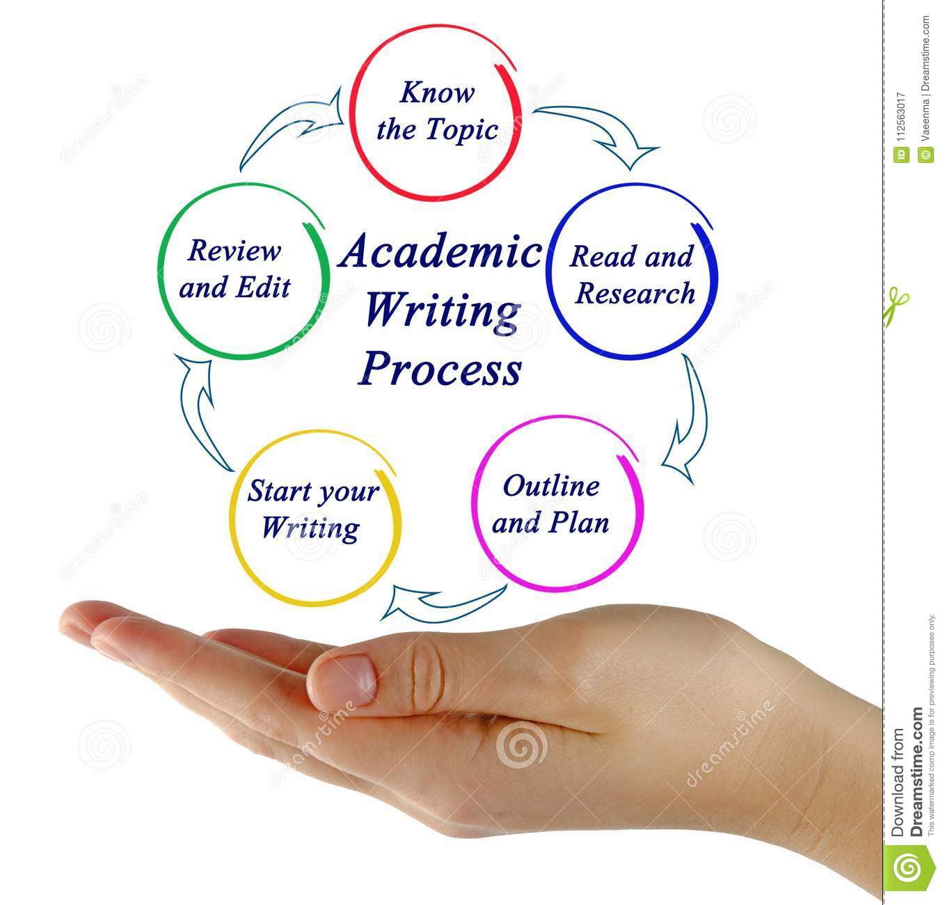 Academic Writing