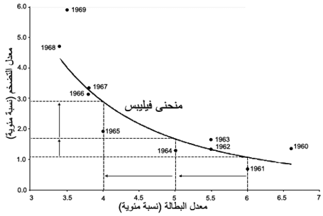 منحنى