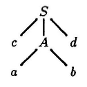 syn2