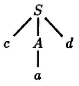 syn3