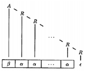 syn5