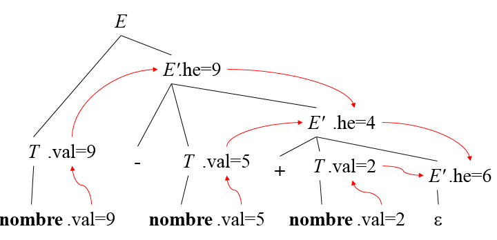 schema