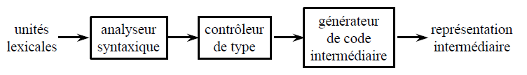 type