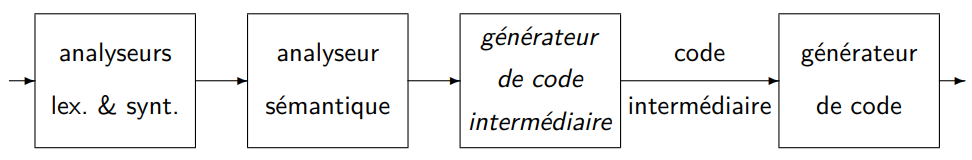 generation