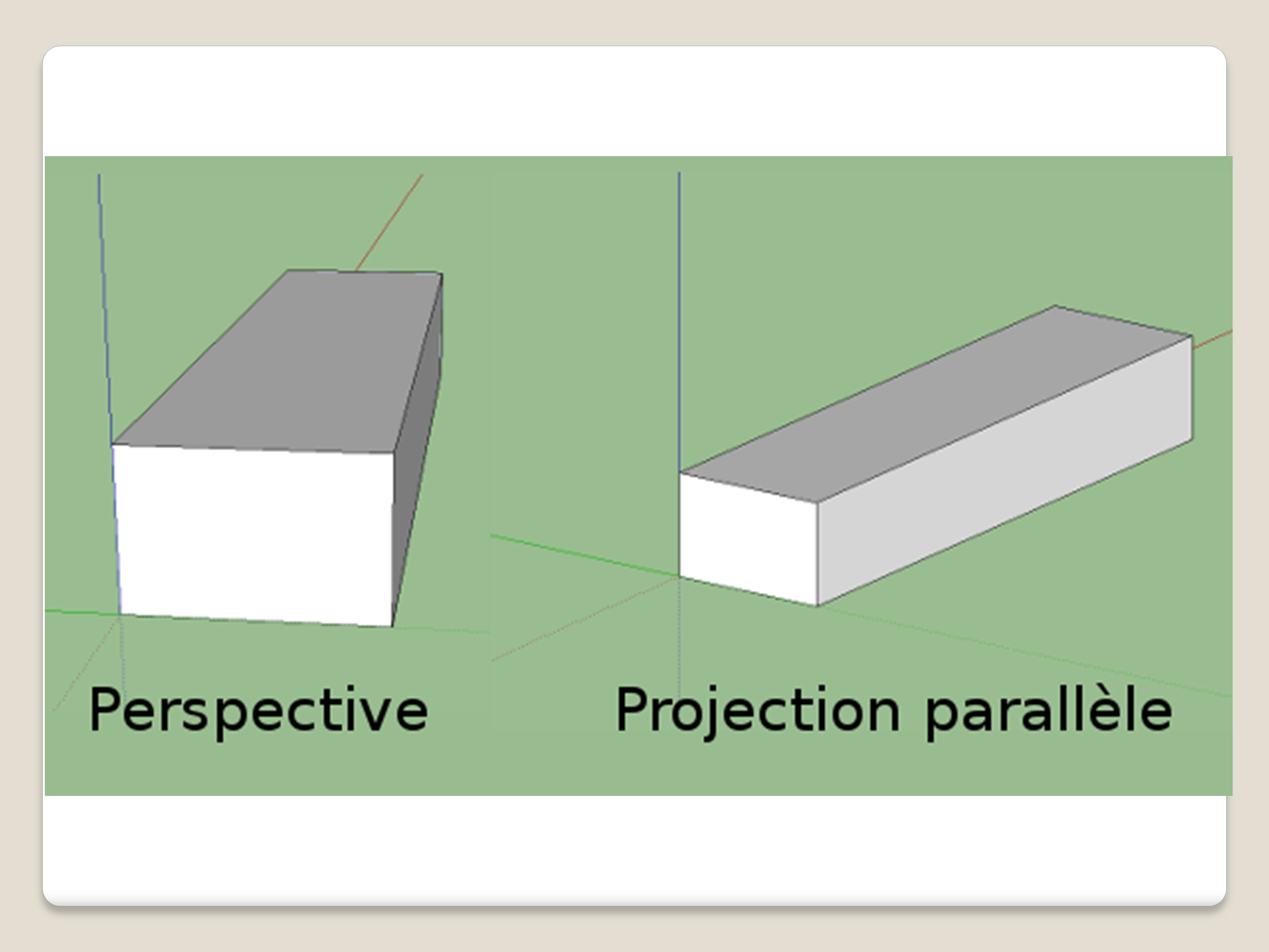 transformation et projection
