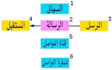 صورة