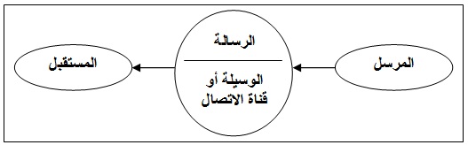 صورة