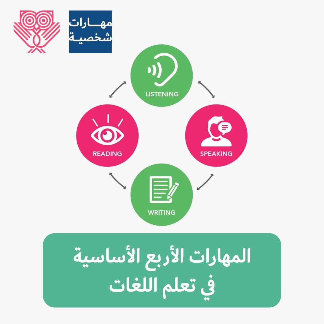 صورة عن مهارتي القراءة والكتابة
